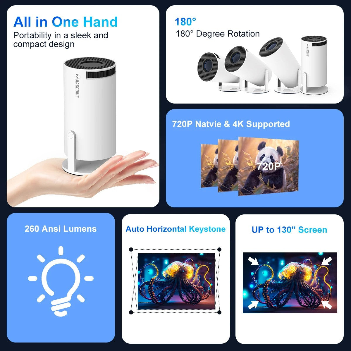 Proyector de pantalla