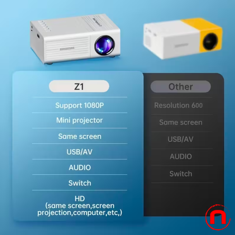 Mini proyector portátil, Full HD 1080P nativo - Compatible con iOS, Android, Windows y más. Alimentación por USB.
