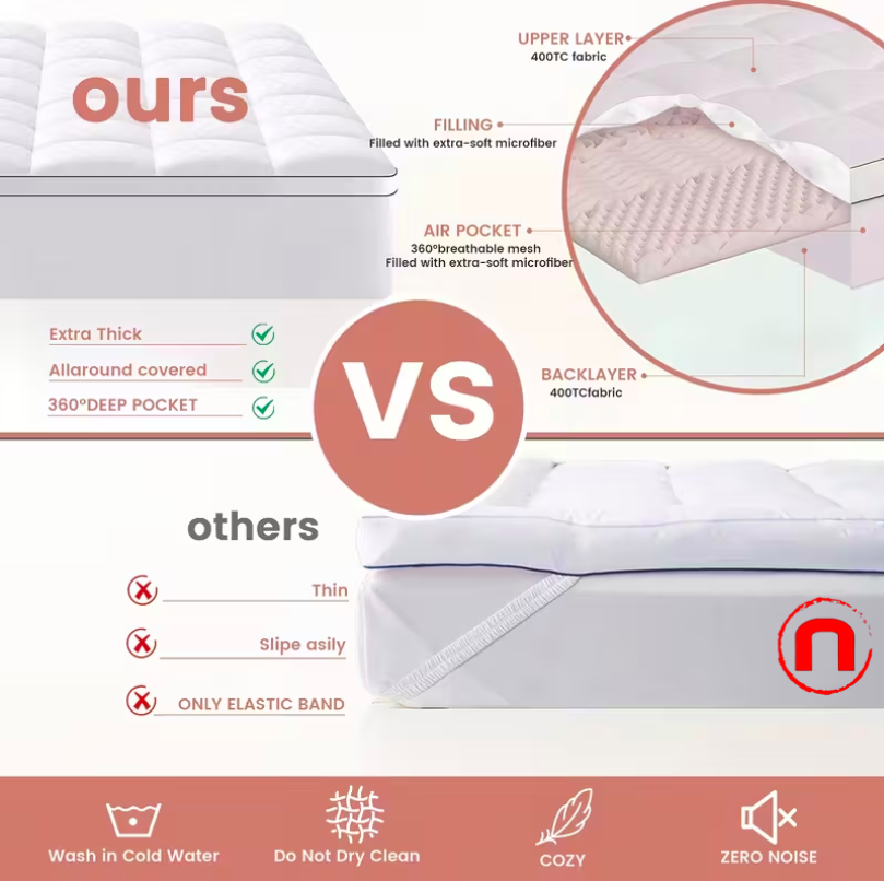 Thick, ultra-soft, deep-pocket elastic mattress protector with a cool, quilted, and laminated design.