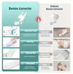 Adjustable Metatarsal Support Device for Men and Women