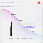 ORINATOLA Electric Toothbrush 🦷✨⚡
