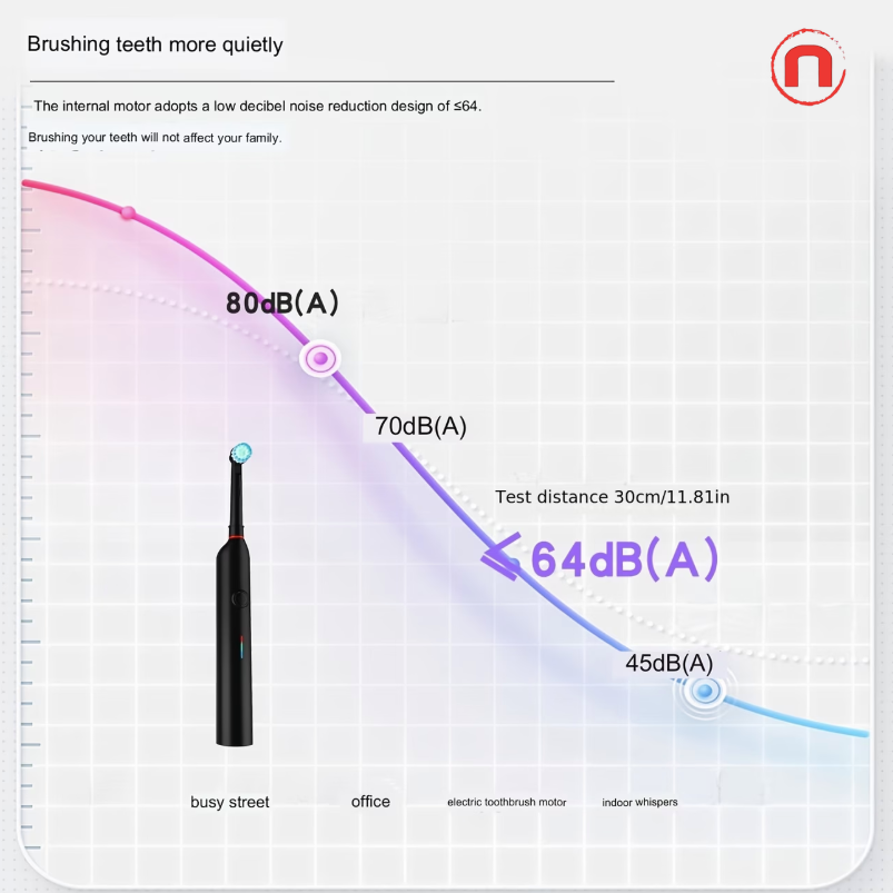 ORINATOLA Electric Toothbrush 🦷✨⚡