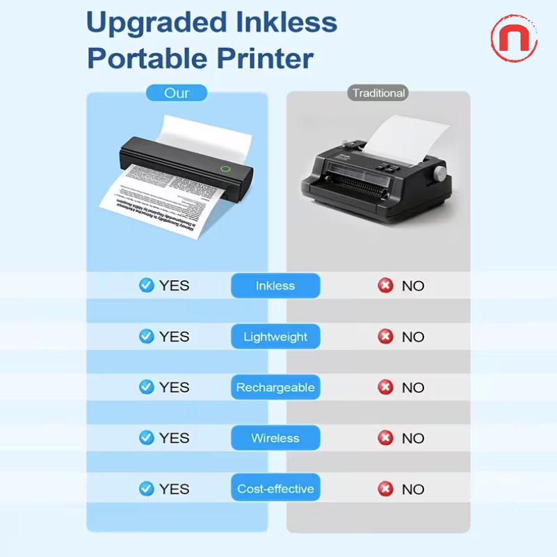 N80 Portable Inkless Thermal Printer 🖨️📱✨